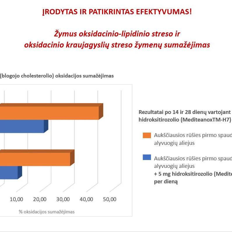 3C PHARMA LIPOSTEROL FORT cholesteroliui 30 tablečių