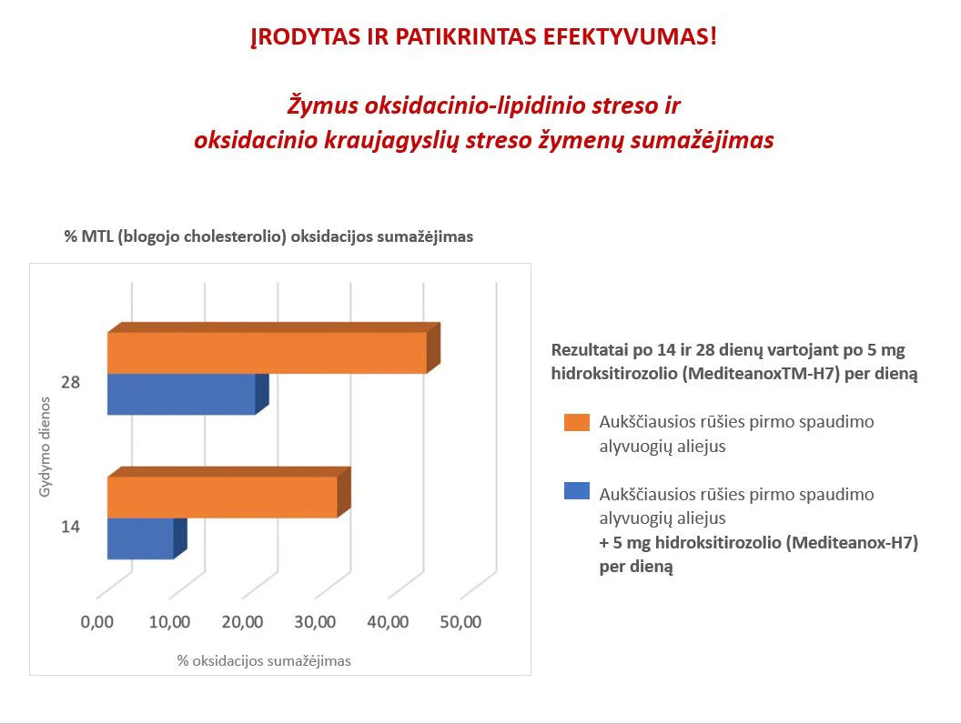 3C PHARMA LIPOSTEROL FORT cholesteroliui 30 tablečių
