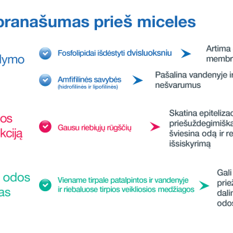 SESDERMA, sensyses sebum liposominis valiklis mišriai ir riebiai odai, 200 ml