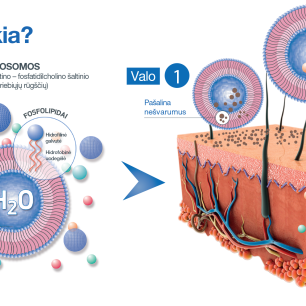 SESDERMA, sensyses lightening liposominis valiklis, 200 ml