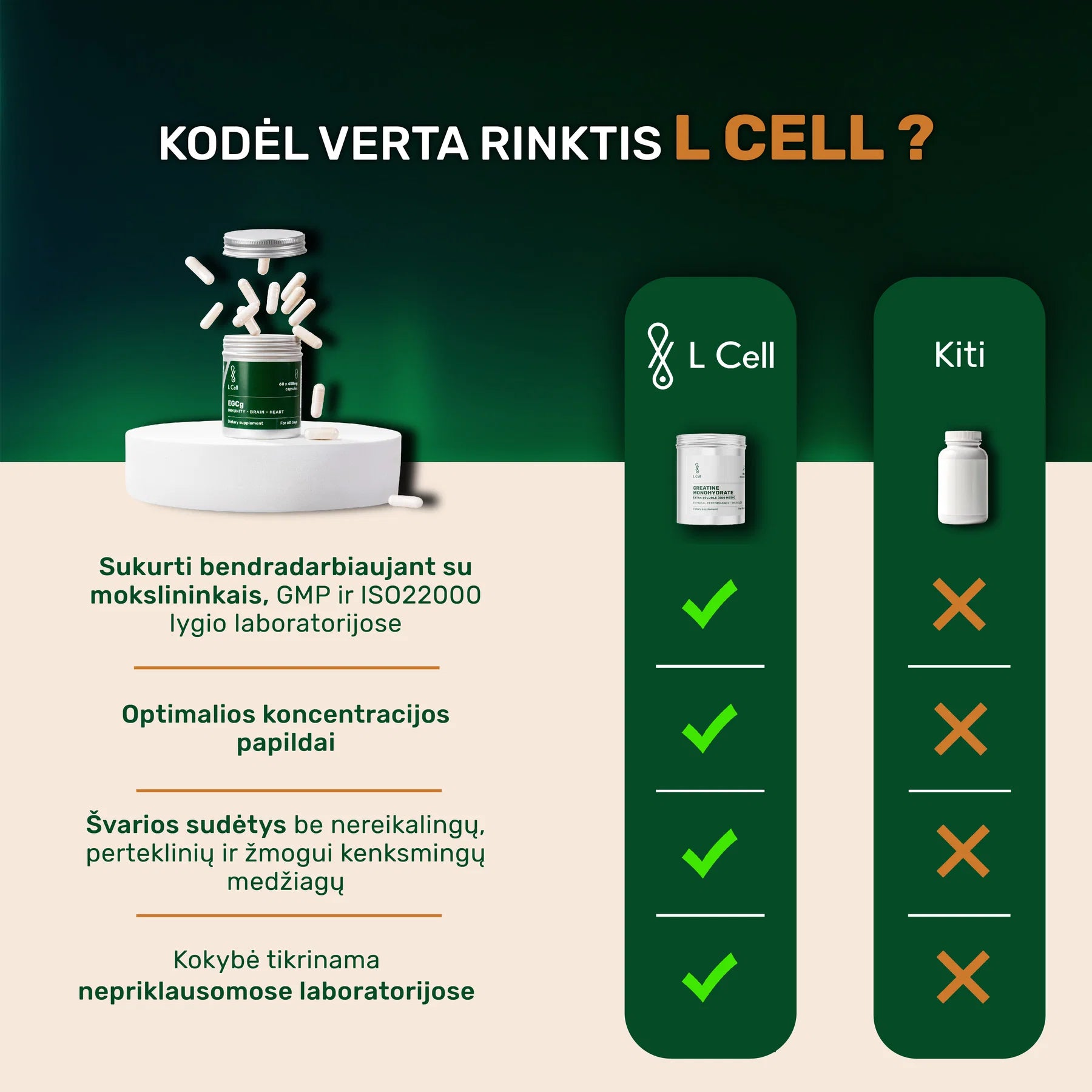 L Cell Omega 3 Elite žuvų taukai 1000mg, 90 kapsulių